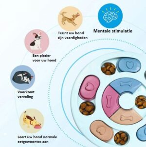 Interactieve Voerpuzzel voor Honden - Train uw Hond Langzaam te eten