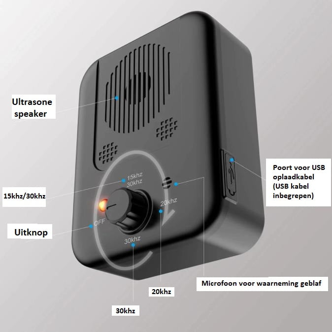 Ultrasone Antiblaf Oplossing voor in huis - Afbeelding 4